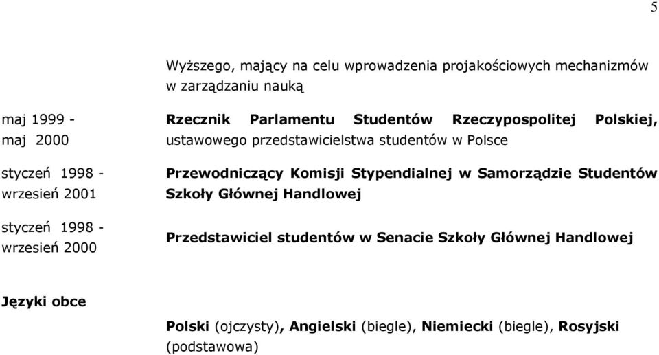 przedstawicielstwa studentów w Polsce Przewodniczący Komisji Stypendialnej w Samorządzie Studentów Szkoły Głównej Handlowej