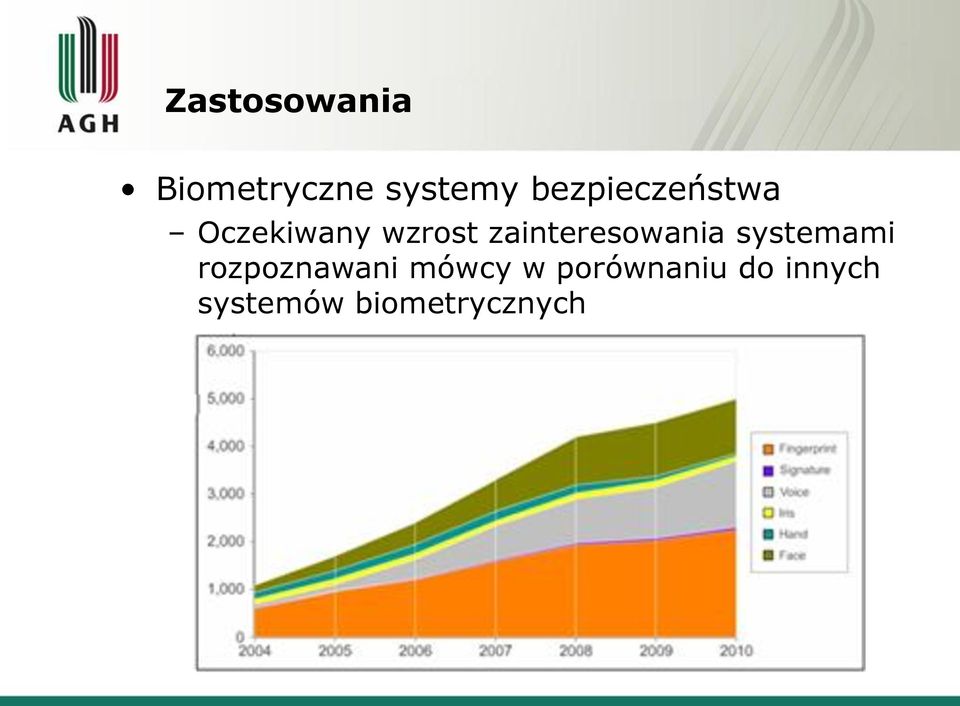 zainteresowania systemami rozpoznawani