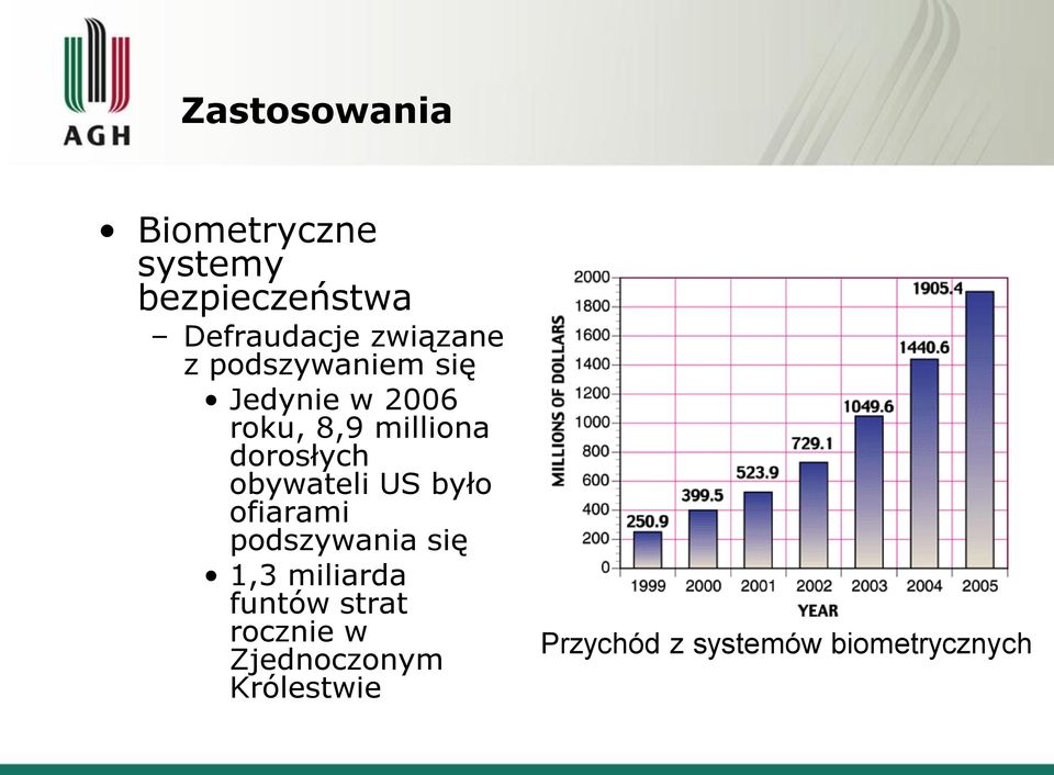 dorosłych obywateli US było ofiarami podszywania się 1,3 miliarda