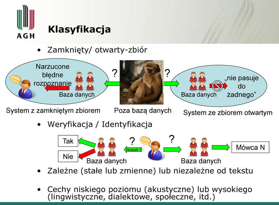 Identyfikacja?? System ze zbiorem otwartym Tak Nowak?