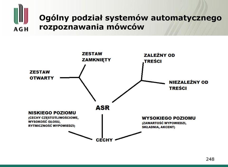 automatycznego