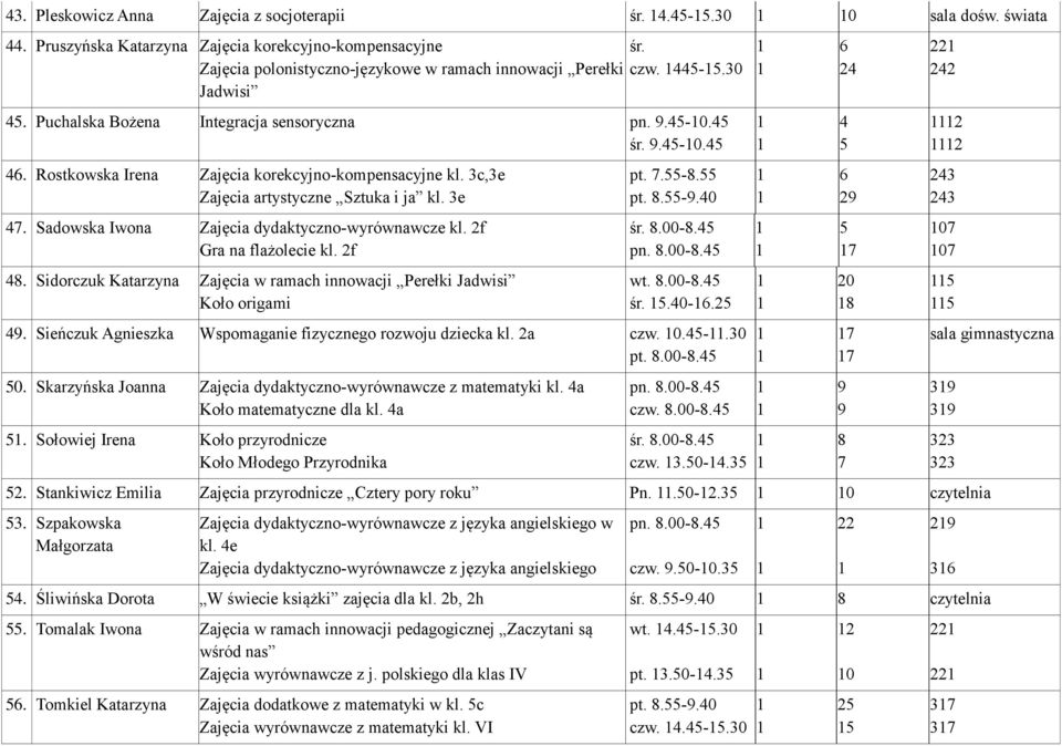 Gra na flażolecie kl. 2f. Sidorczuk Katarzyna Zajęcia w ramach innowacji Perełki Koło origami pt..-. pt..-.0 śr..00-. pn..00-. wt..00-. śr..0-.2. Sieńczuk Agnieszka Wspomaganie fizycznego rozwoju dziecka kl.