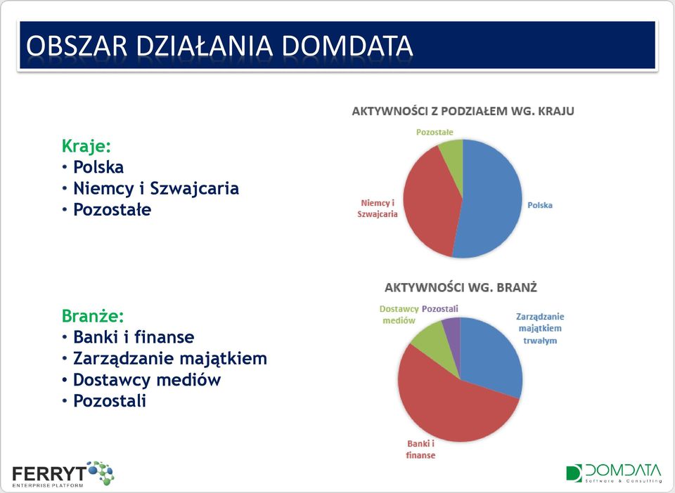 Pozostałe Branże: Banki i finanse