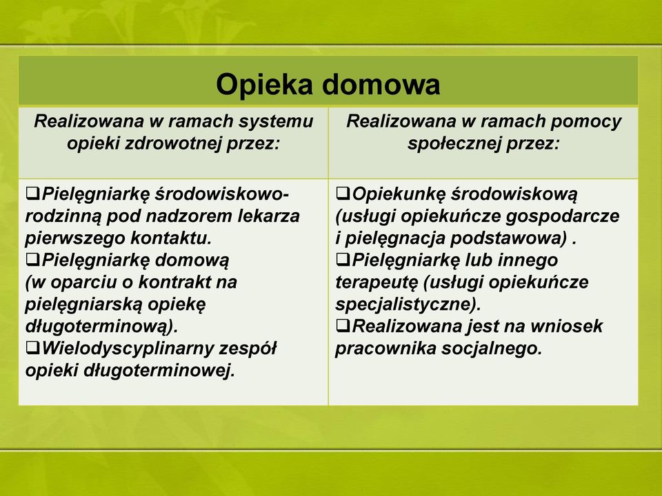 Pielęgniarkę domową (w oparciu o kontrakt na pielęgniarską opiekę długoterminową). Wielodyscyplinarny zespół opieki długoterminowej.