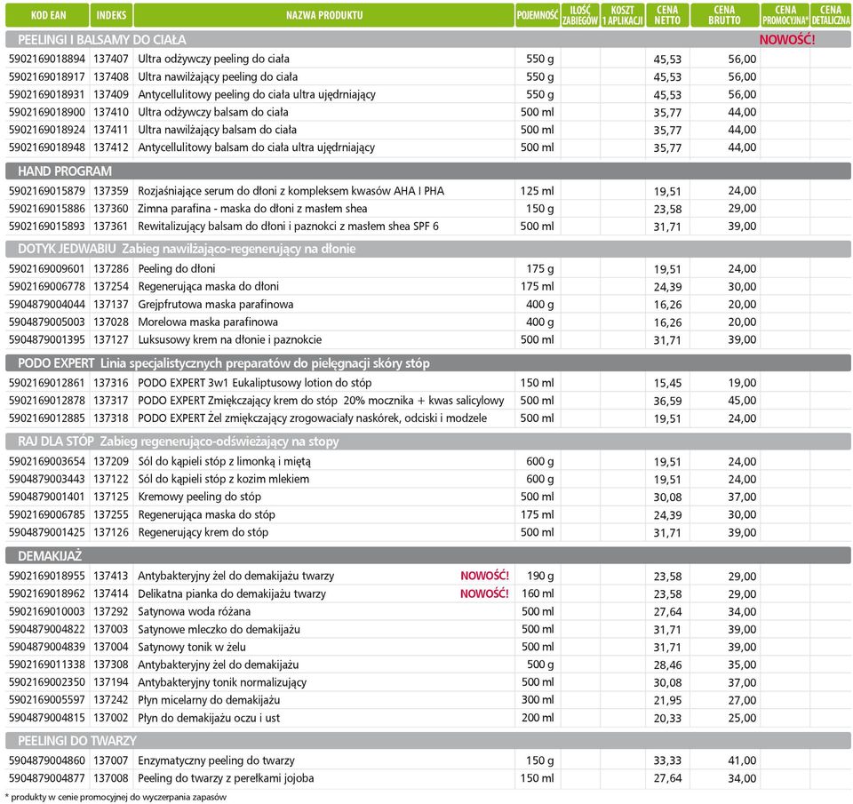 PROGRAM 5902169015879 5902169015886 5902169015893 137359 137360 137361 Rozjaśniające serum do dłoni z kompleksem kwasów AHA I PHA Zimna parafina maska do dłoni z masłem shea Rewitalizujący balsam do