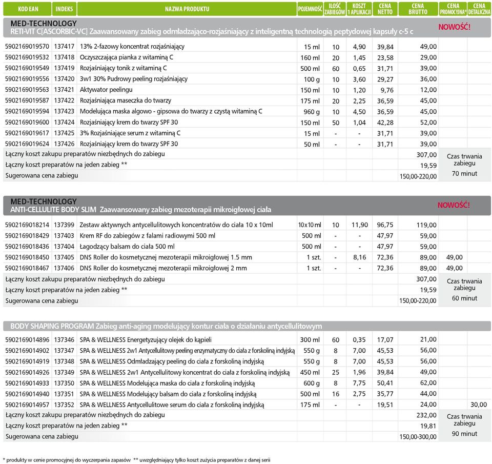 5902169019624 137426 13% 2fazowy koncentrat rozjaśniający Oczyszczająca pianka z witaminą C Rozjaśniający tonik z witaminą C 3w1 % Pudrowy peeling rozjaśniający Aktywator peelingu Rozjaśniająca