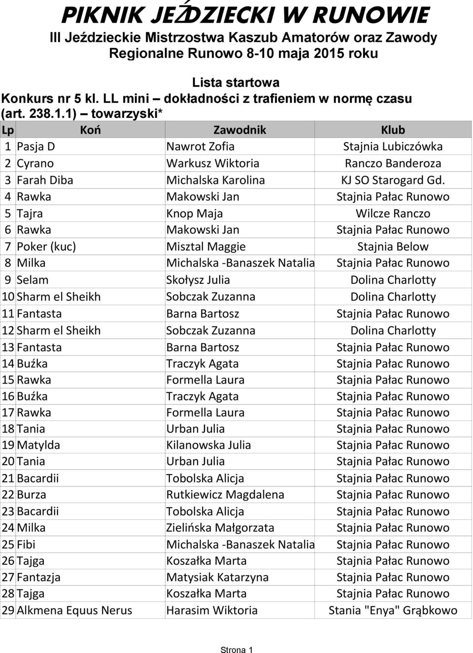 4 Rawka Makowski Jan Stajnia Pałac Runowo 5 Tajra Knop Maja Wilcze Ranczo 6 Rawka Makowski Jan Stajnia Pałac Runowo 7 Poker (kuc) 8 Milka Misztal Maggie Michalska -Banaszek Natalia Stajnia Below