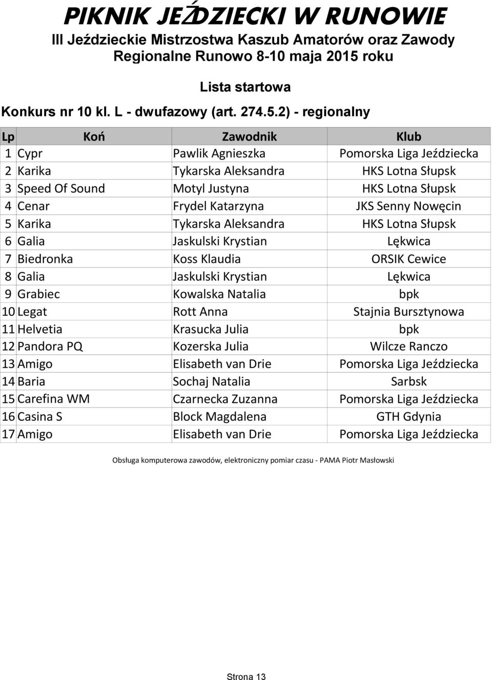 Nowęcin 5 Karika Tykarska Aleksandra HKS Lotna Słupsk 6 Galia Jaskulski Krystian Lękwica 7 Biedronka Koss Klaudia ORSIK Cewice 8 Galia Jaskulski Krystian Lękwica 9 Grabiec