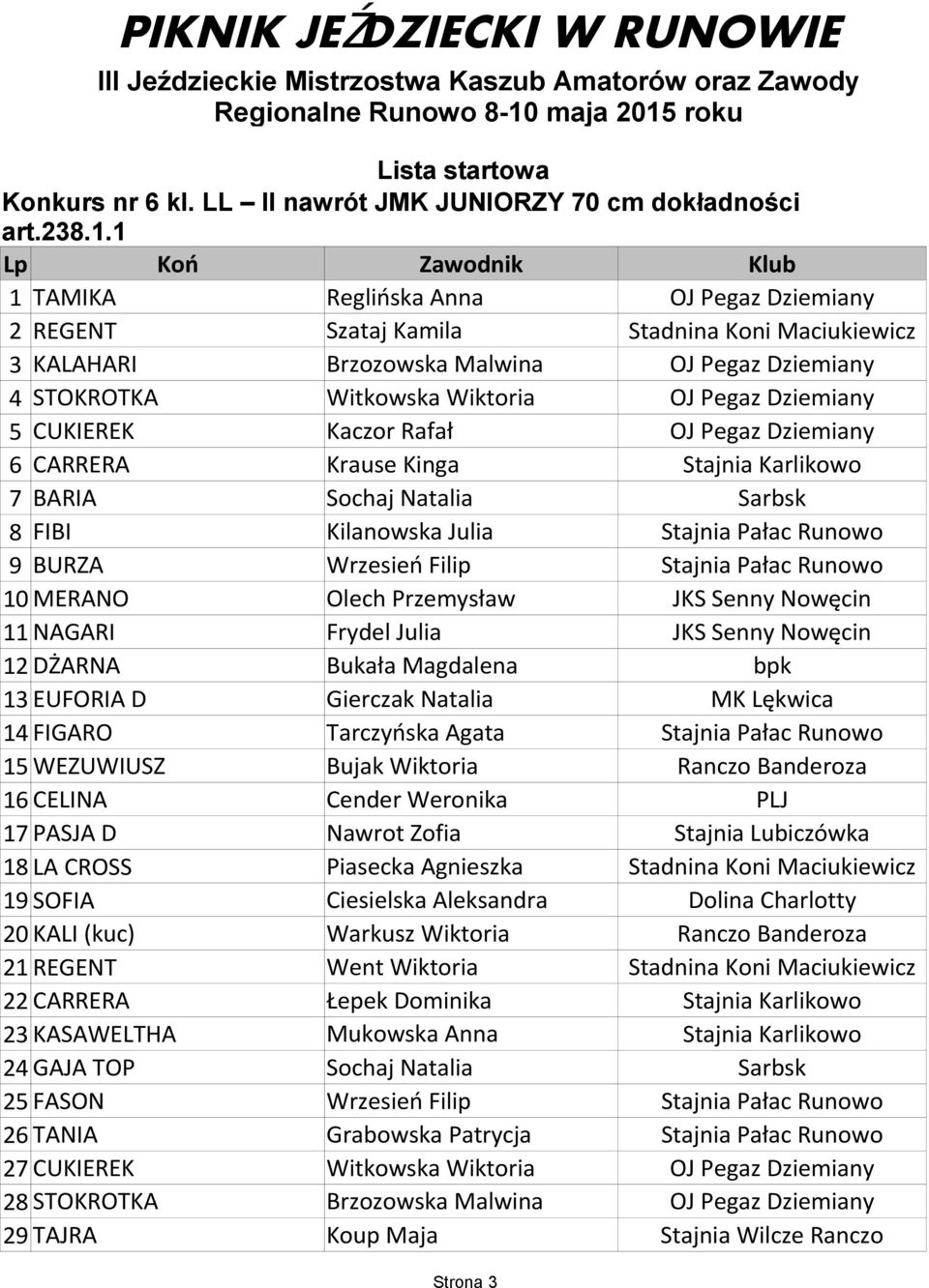 CUKIEREK Kaczor Rafał OJ Pegaz Dziemiany 6 CARRERA Krause Kinga 7 BARIA Sochaj Natalia Sarbsk 8 FIBI Kilanowska Julia Stajnia Pałac Runowo 9 BURZA Wrzesień Filip Stajnia Pałac Runowo 10 MERANO Olech