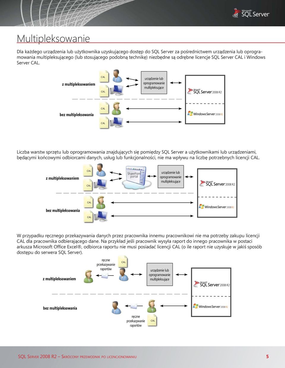 z multipleksowaniem urządzenie lub oprogramowanie multipleksujące bez multipleksowania Liczba warstw sprzętu lub oprogramowania znajdujących się pomiędzy SQL Server a użytkownikami lub urządzeniami,