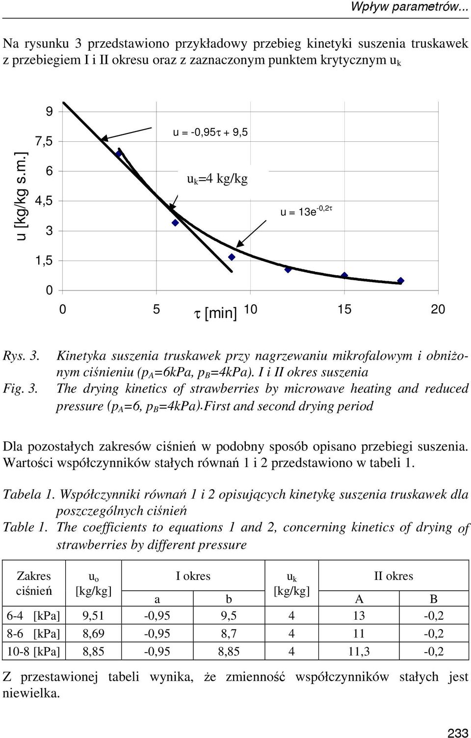 I i II okres suszenia The drying kinetics of strawberries by microwave heating and reduced pressure (p A =6, p B =4kPa).