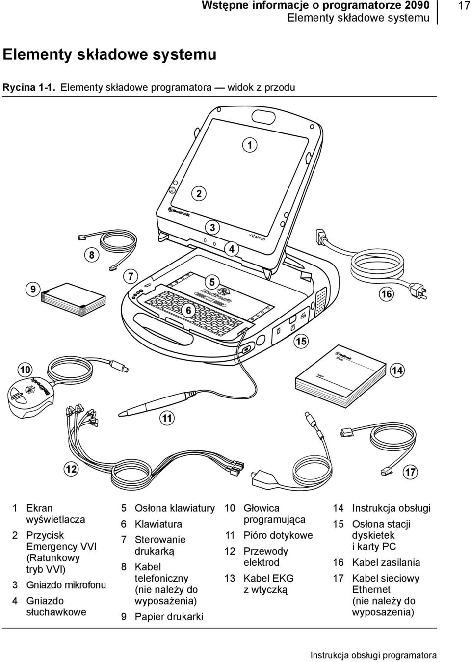 Gniazdo mikrofonu 4 Gniazdo słuchawkowe 5 Osłona klawiatury 6 Klawiatura 7 Sterowanie drukarką 8 Kabel telefoniczny (nie należy do wyposażenia) 9 Papier