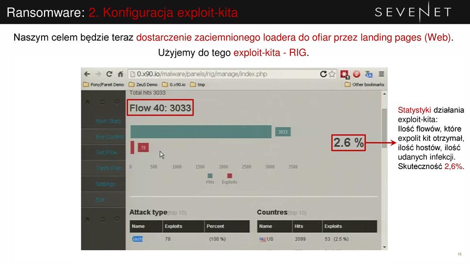 pages (Web). Użyjemy do tego exploit-kita - RIG. Wrzucenie stworzonego loadera do exploit-kita.