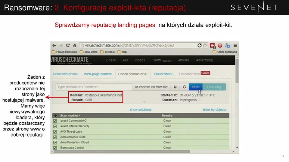 pages, na których działa exploit-kit.