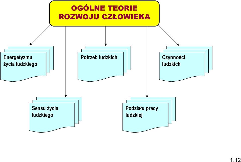 życia ludzkiego Potrzeb ludzkich