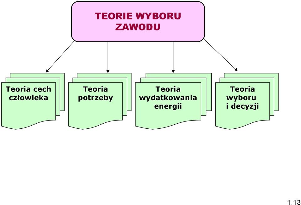 potrzeby Teoria wydatkowania