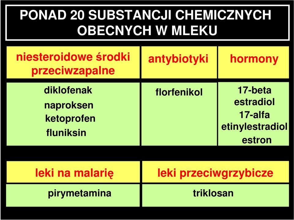 antybiotyki florfenikol hormony 17-beta estradiol 17-alfa