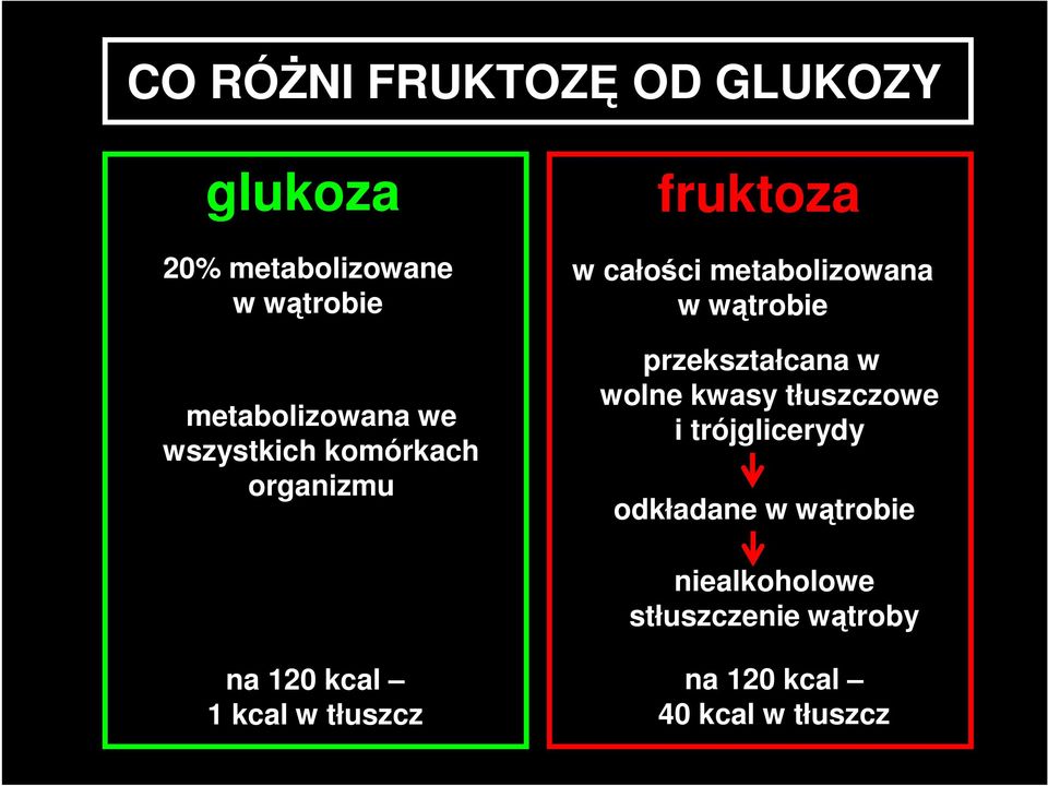 przekształcana w wolne kwasy tłuszczowe i trójglicerydy odkładane w wątrobie