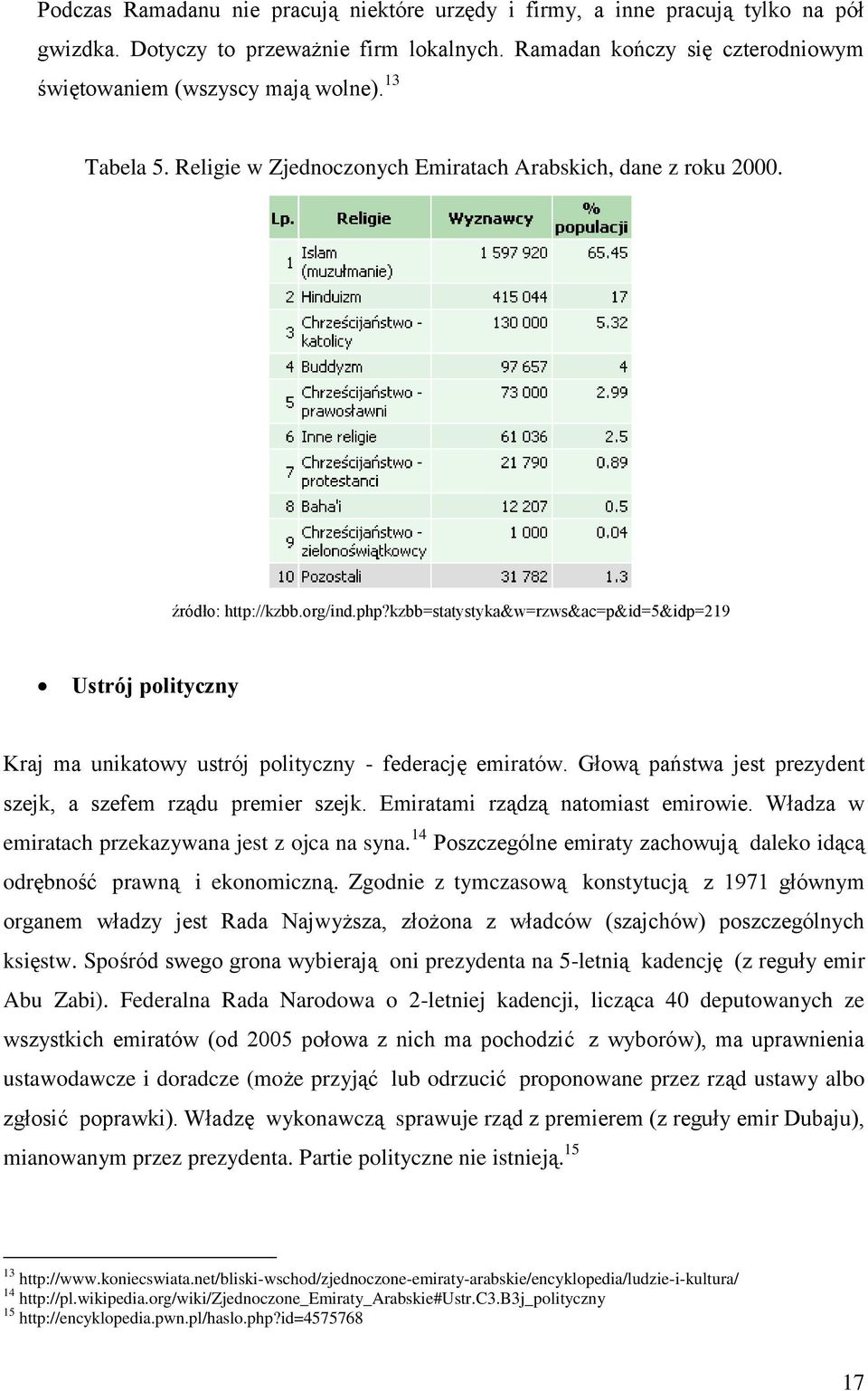 kzbb=statystyka&w=rzws&ac=p&id=5&idp=219 Ustrój polityczny Kraj ma unikatowy ustrój polityczny - federację emiratów. Głową państwa jest prezydent szejk, a szefem rządu premier szejk.