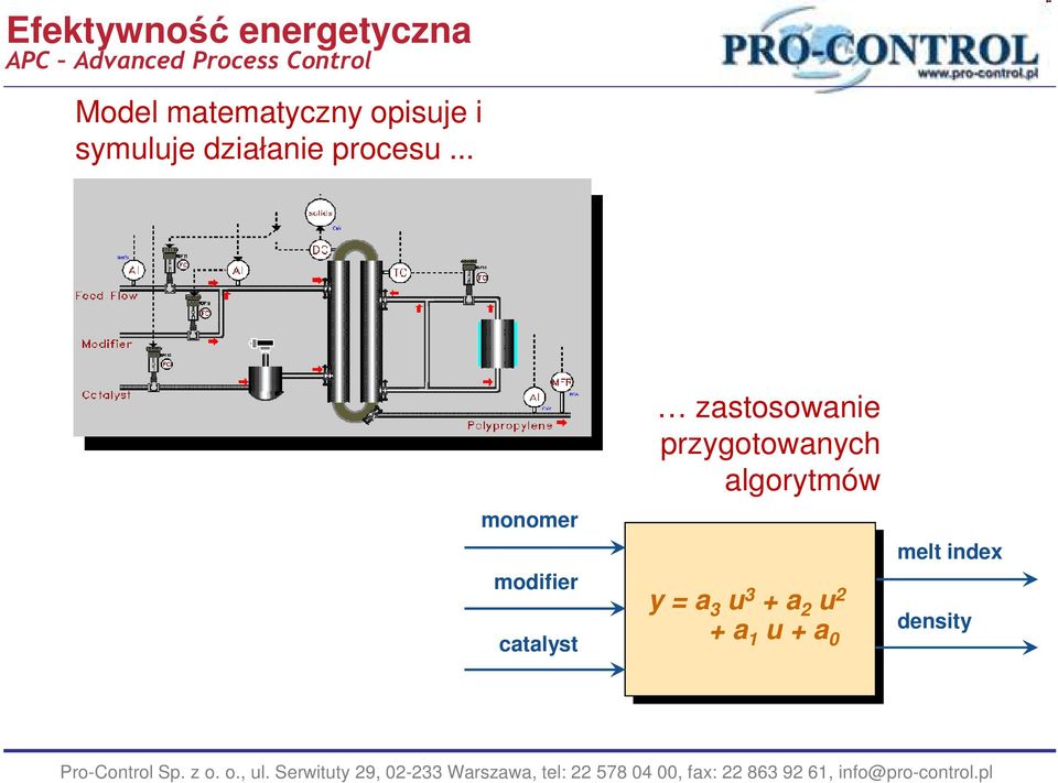 .. monomer modifier catalyst zastosowanie przygotowanych