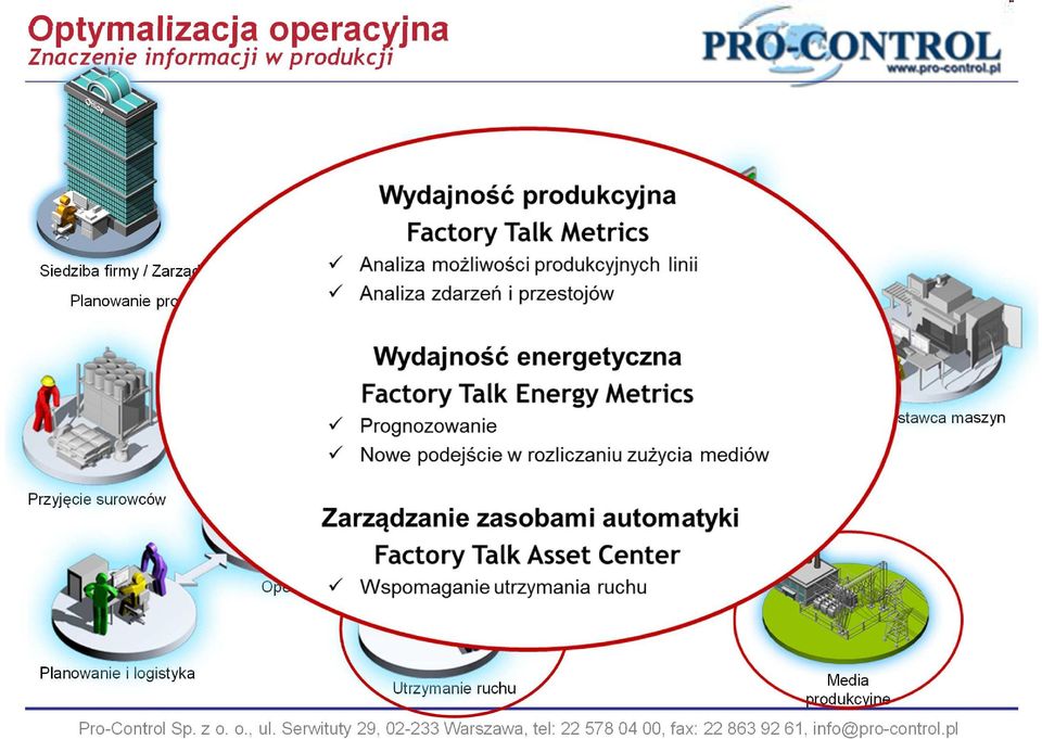 Inżynier Produkcji Dostawca maszyn Przyjęcie surowców Finanse