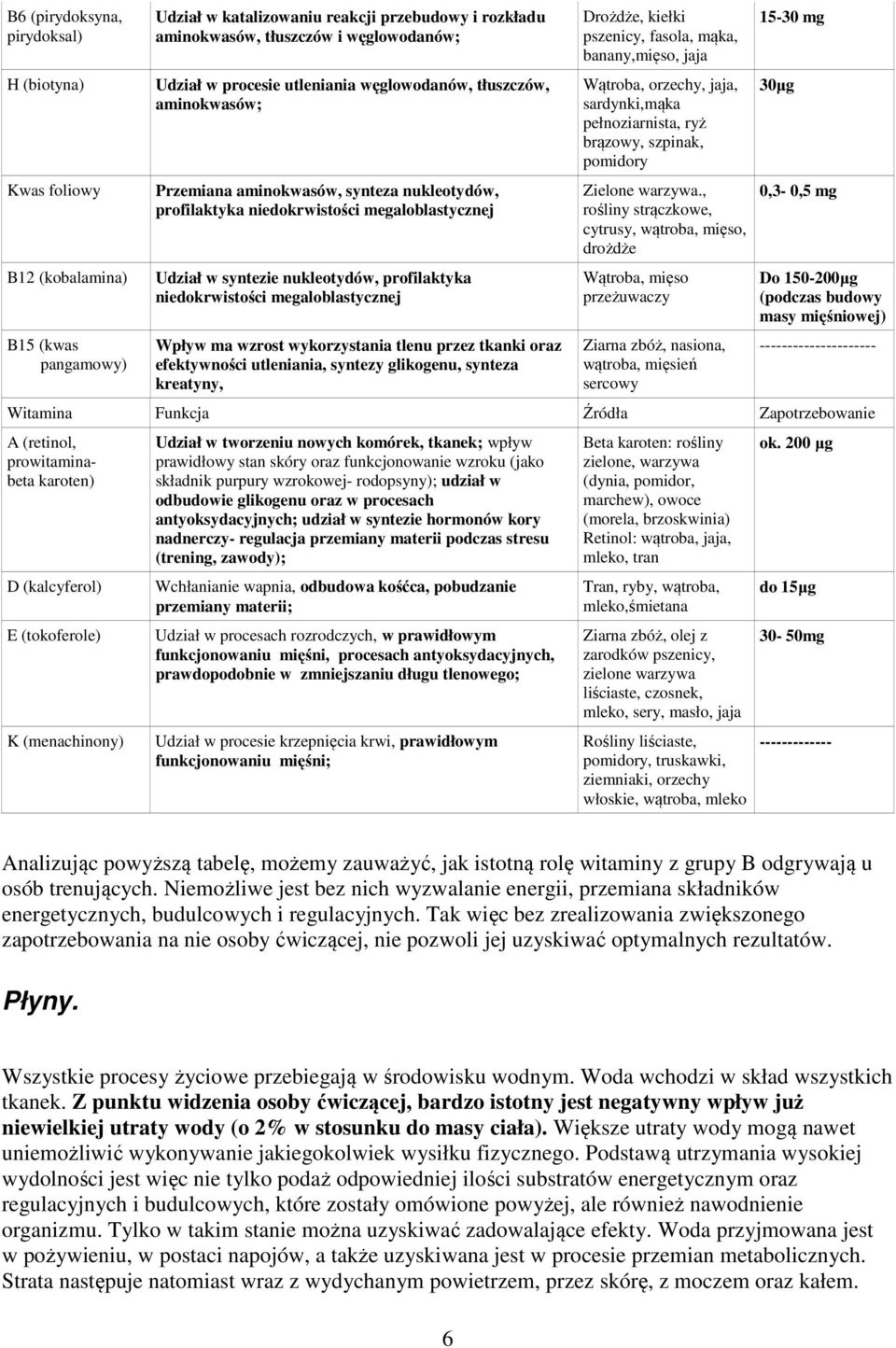 niedokrwistości megaloblastycznej Wpływ ma wzrost wykorzystania tlenu przez tkanki oraz efektywności utleniania, syntezy glikogenu, synteza kreatyny, Drożdże, kiełki pszenicy, fasola, mąka,