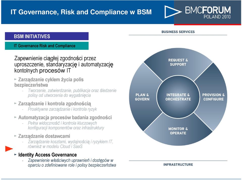 zarządzanie i kontrola ryzyk Automatyzacja procesów badania zgodności - Pełna widoczność i kontrola kluczowych konfiguracji komponentów oraz infrastruktury Zarządzanie dostawcami -