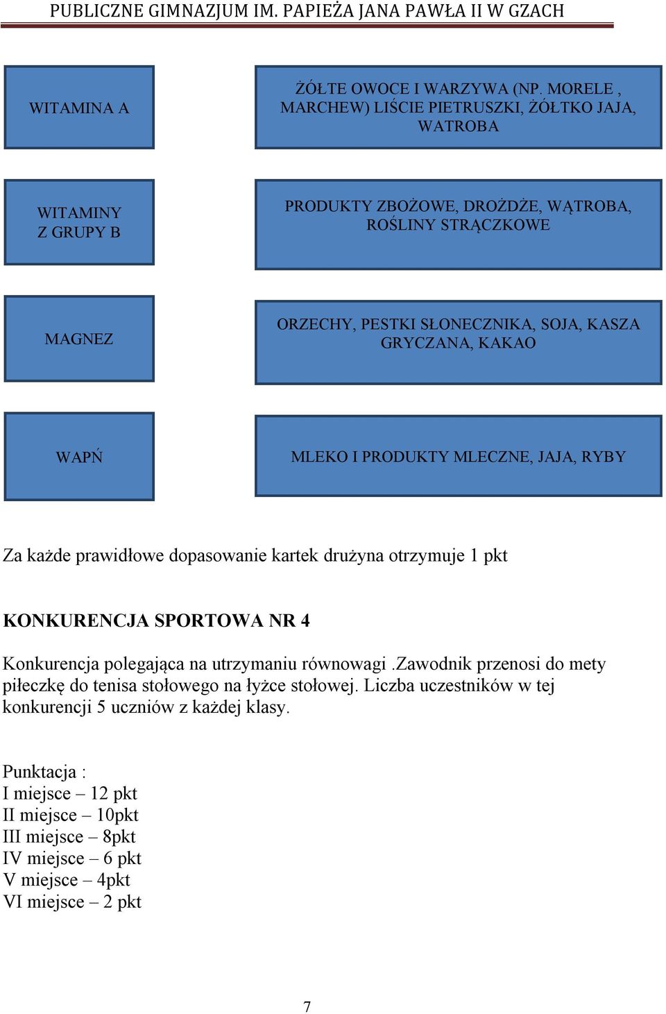 SŁONECZNIKA, SOJA, KASZA GRYCZANA, KAKAO WAPŃ MLEKO I PRODUKTY MLECZNE, JAJA, RYBY Za każde prawidłowe dopasowanie kartek drużyna otrzymuje 1 pkt KONKURENCJA