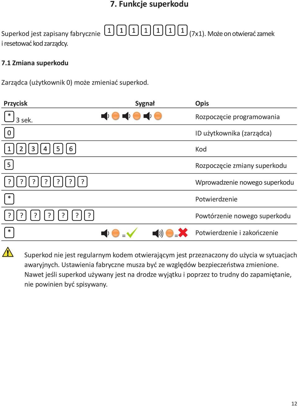 Rozpoczęcie zmiany superkodu Wprowadzenie nowego superkodu Potwierdzenie Powtórzenie nowego superkodu = = Potwierdzenie i zakończenie Superkod nie