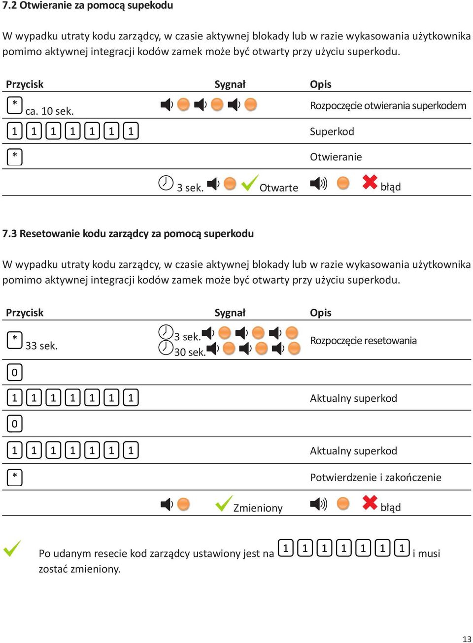 3 Resetowanie kodu zarządcy za pomocą superkodu W wypadku utraty kodu zarządcy, w czasie aktywnej blokady lub w razie wykasowania użytkownika pomimo aktywnej integracji kodów