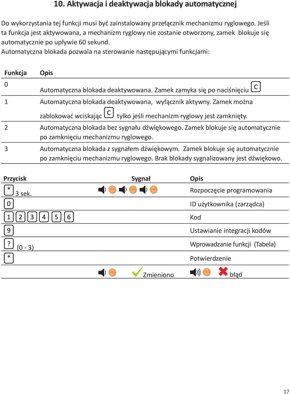 Automatyczna blokada pozwala na sterowanie następującymi funkcjami: Funkcja 0 Opis Automatyczna blokada deaktywowana.