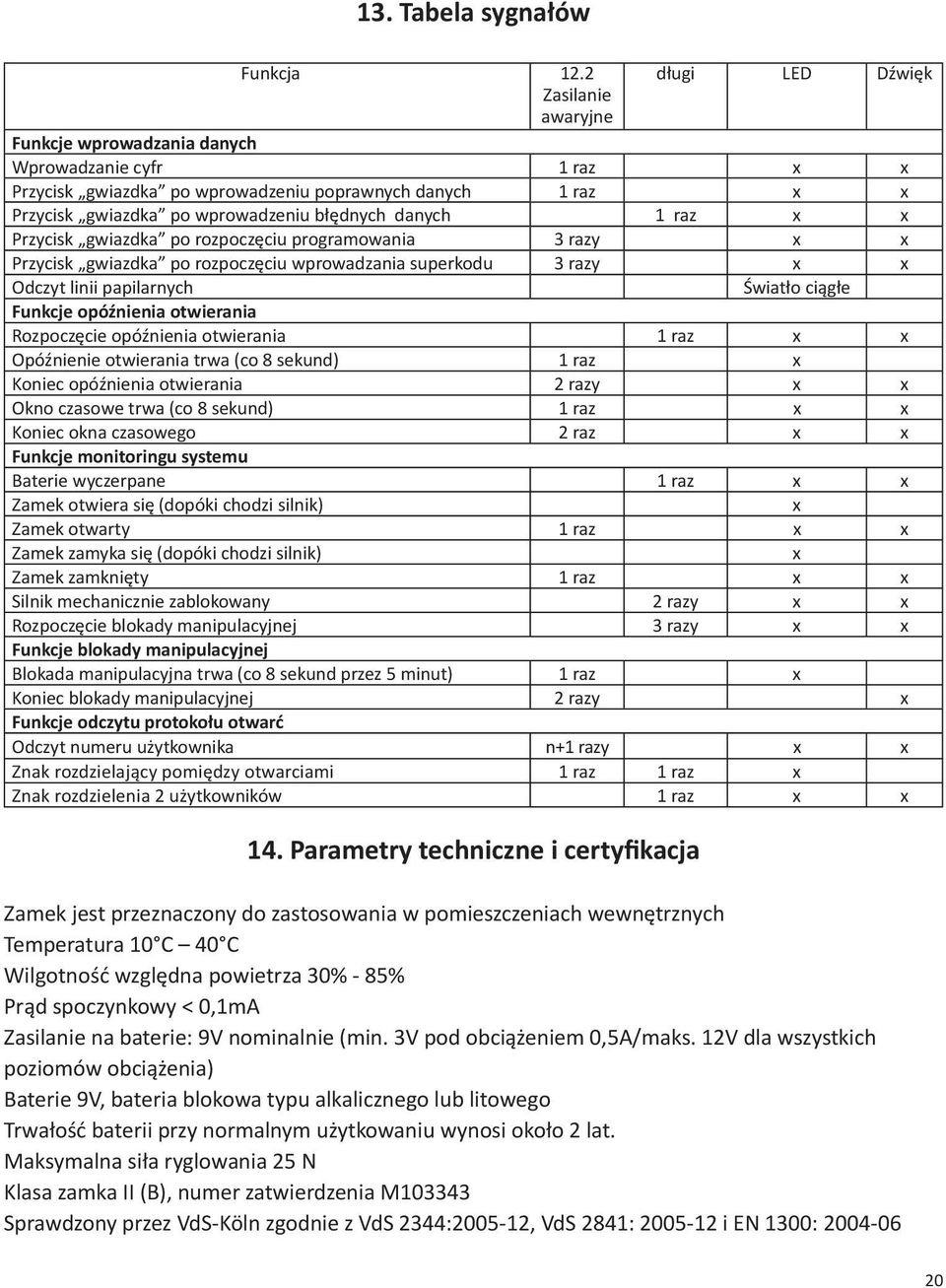 danych 1 raz x x Przycisk gwiazdka po rozpoczęciu programowania 3 razy x x Przycisk gwiazdka po rozpoczęciu wprowadzania superkodu 3 razy x x Odczyt linii papilarnych Światło ciągłe Funkcje