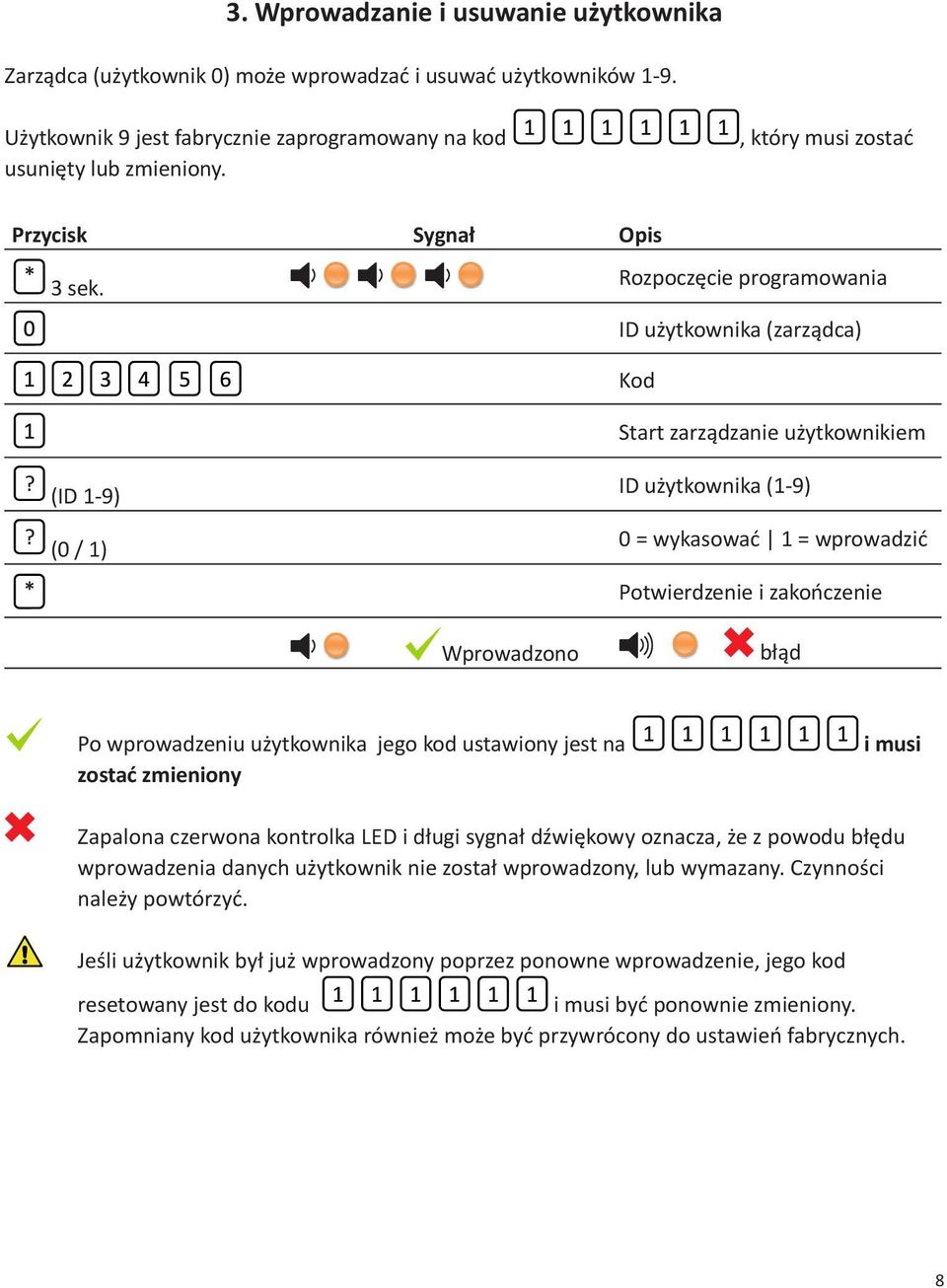 kod ustawiony jest na zostać zmieniony i musi Zapalona czerwona kontrolka LED i długi sygnał dźwiękowy oznacza, że z powodu błędu wprowadzenia danych użytkownik nie został wprowadzony, lub wymazany.