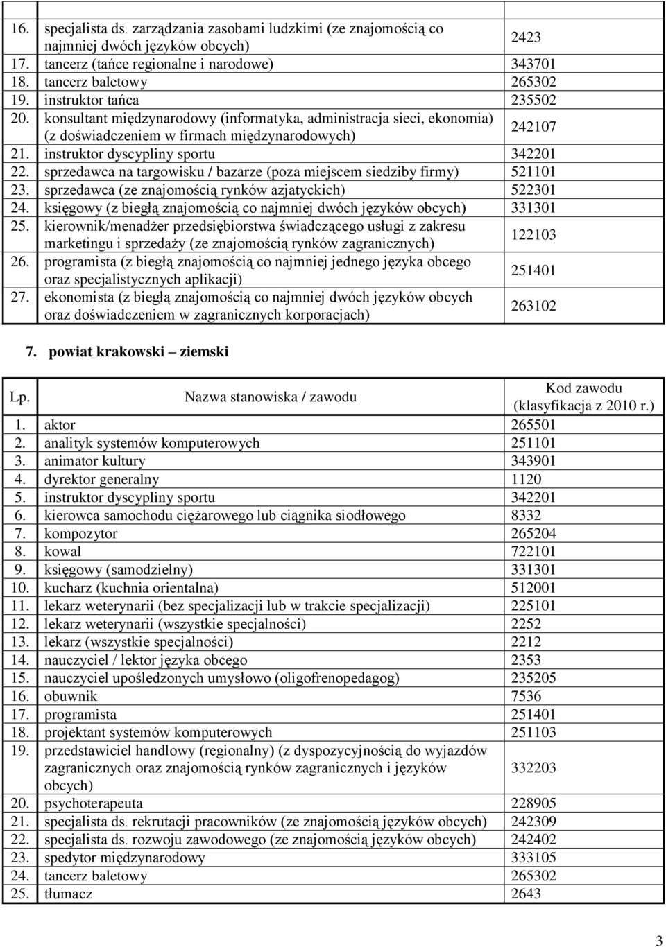 sprzedawca na targowisku / bazarze (poza miejscem siedziby firmy) 521101 23. sprzedawca (ze znajomością rynków azjatyckich) 522301 24.