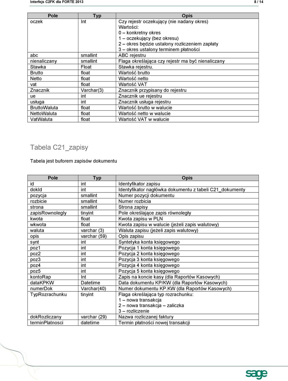 Brutto float Wartość brutto Netto float Wartość netto vat float Wartość VAT Znacznik Varchar(3) Znacznik przypisany do rejestru ue int Znacznik ue rejestru usługa int Znacznik usługa rejestru