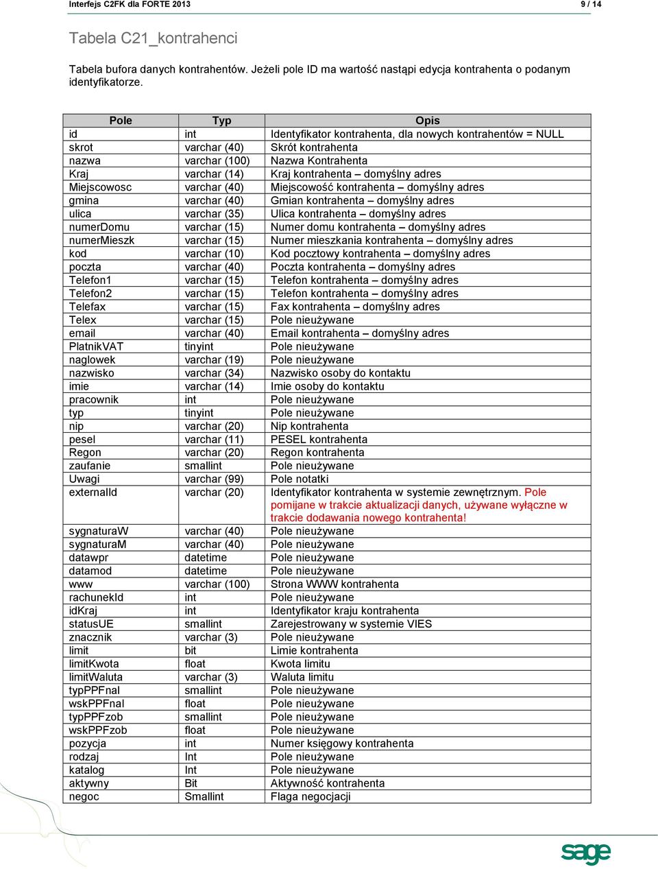 Miejscowosc varchar (40) Miejscowość kontrahenta domyślny adres gmina varchar (40) Gmian kontrahenta domyślny adres ulica varchar (35) Ulica kontrahenta domyślny adres numerdomu varchar (15) Numer