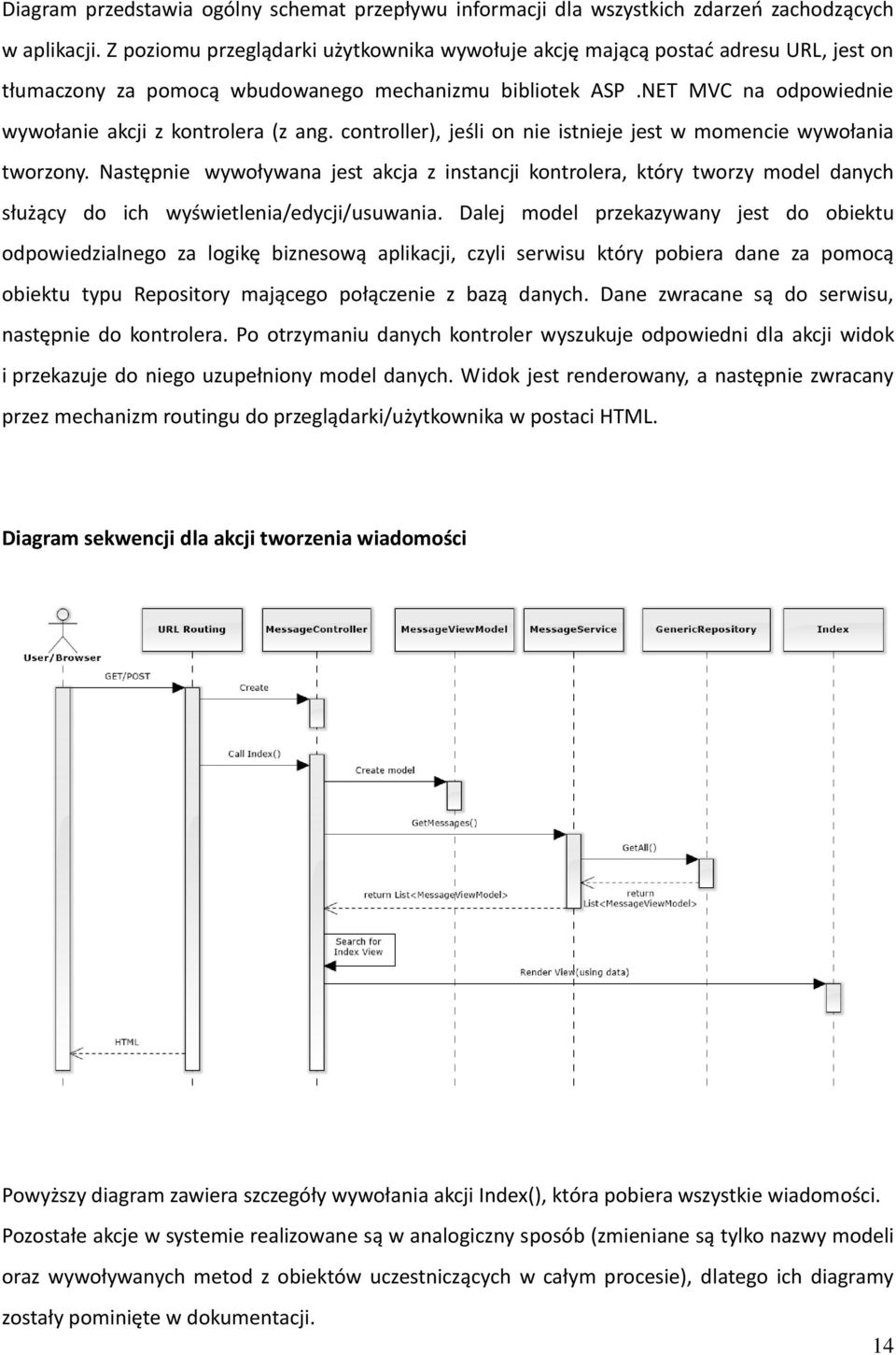 NET MVC na odpowiednie wywołanie akcji z kontrolera (z ang. controller), jeśli on nie istnieje jest w momencie wywołania tworzony.