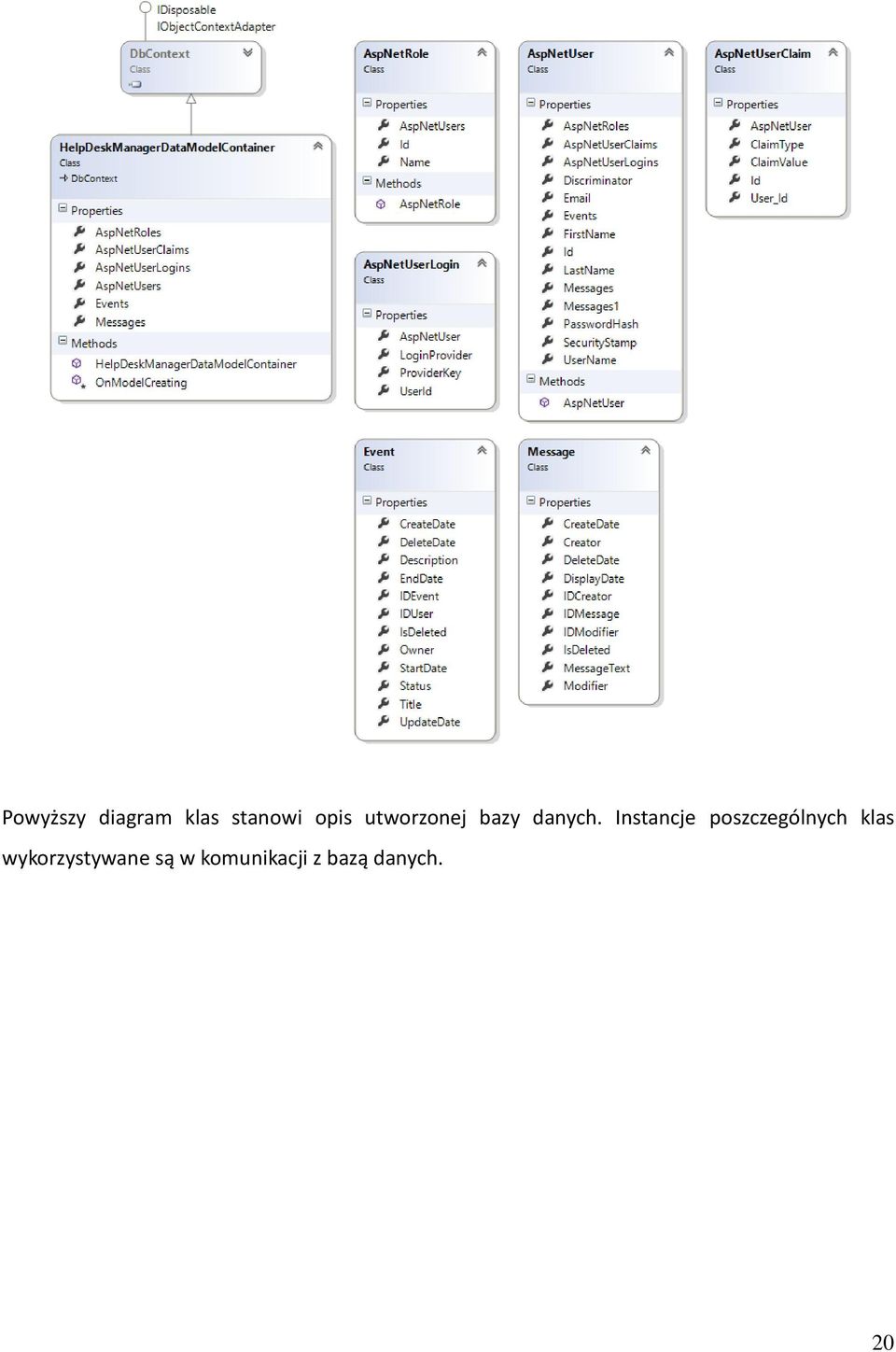 Instancje poszczególnych klas