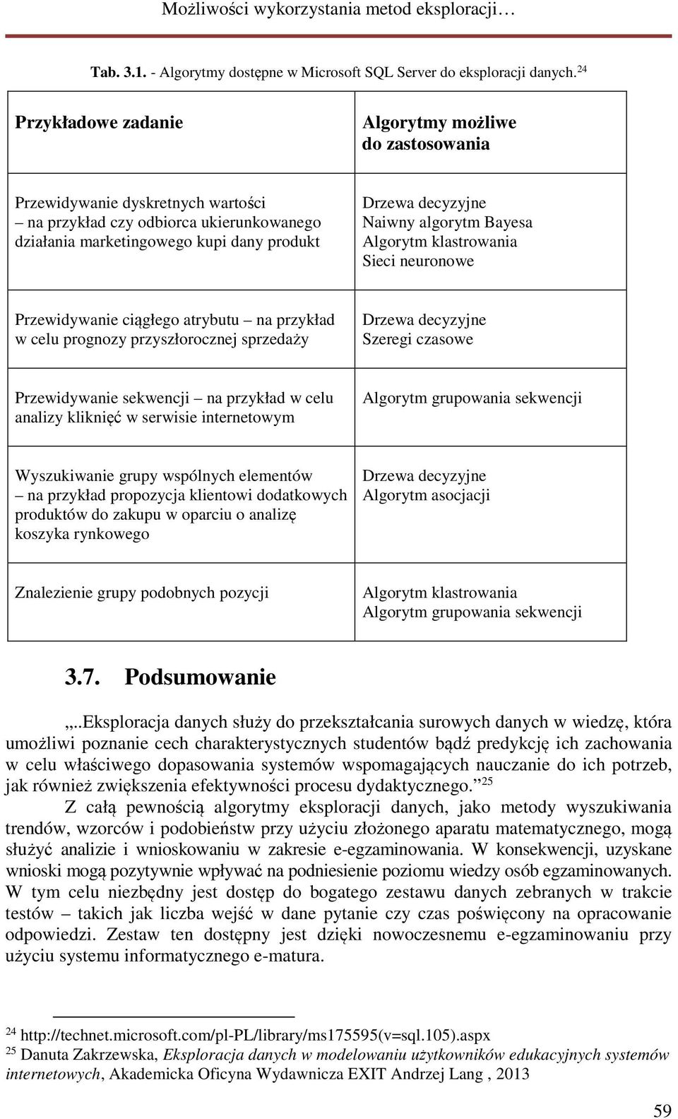 algorytm Bayesa Algorytm klastrowania Sieci neuronowe Przewidywanie ciągłego atrybutu na przykład w celu prognozy przyszłorocznej sprzedaży Drzewa decyzyjne Szeregi czasowe Przewidywanie sekwencji na