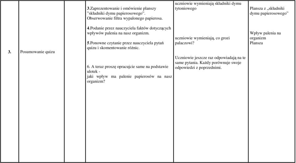 Podanie przez nauczyciela faktów dotyczących wpływów palenia na nasz organizm. 5.Ponowne czytanie przez nauczyciela pytań quizu i skomentowanie różnic. 6.