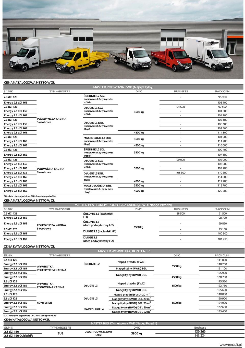 L2 / tylny zwis: - 114 000 długi) 4500 kg - 117 200 MAXI DŁUGIE L4 DBL - 115 700 (rozstaw osi: L3 / tylny zwis: długi) 4500 kg - 120 500 SGL - koła tylne pojedyńcze, DBL - koła tylne podwójne MASTER