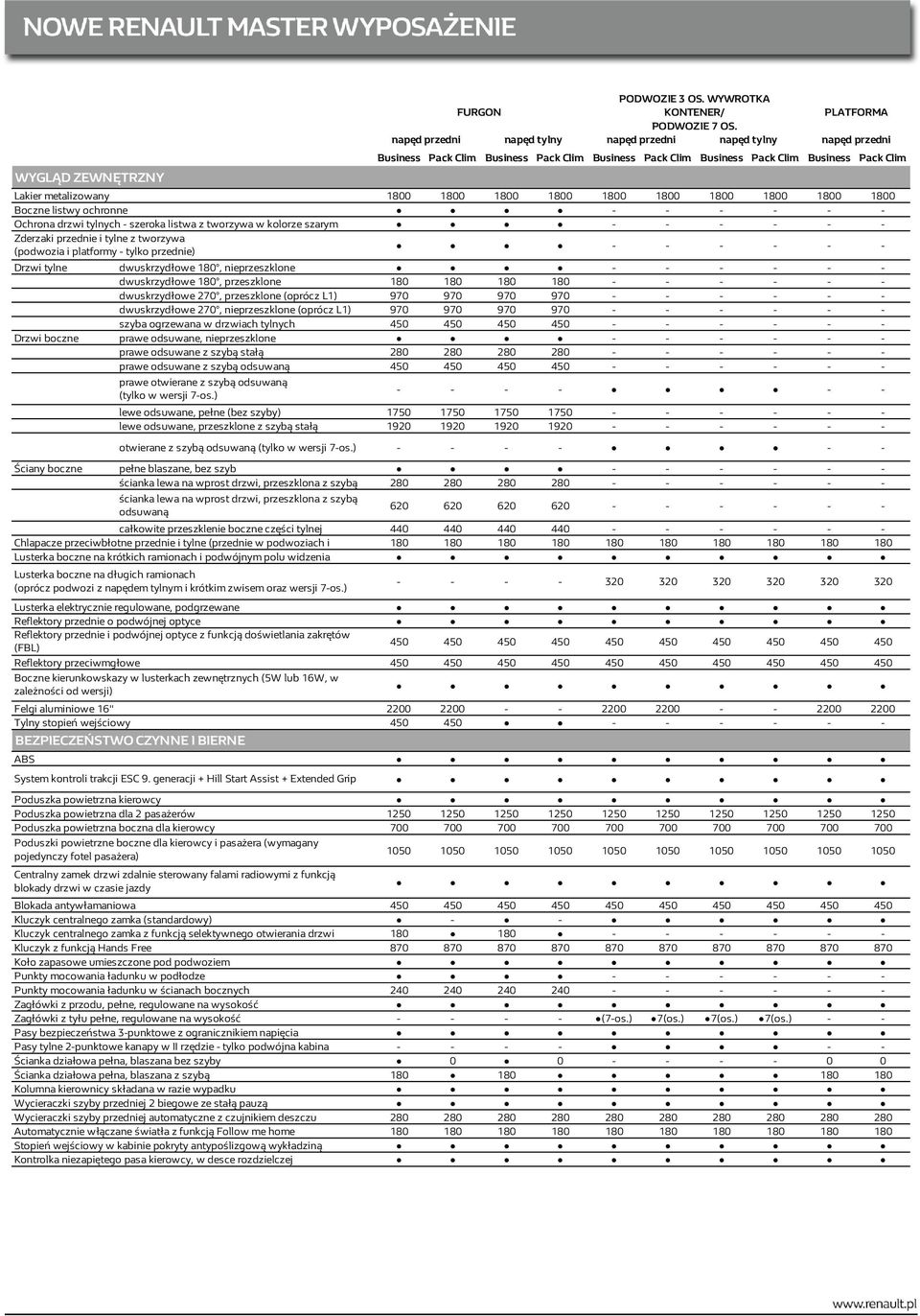 nieprzeszklone dwuskrzydłowe 180, przeszklone 180 180 180 180 dwuskrzydłowe 270, przeszklone (oprócz L1) 970 970 970 970 dwuskrzydłowe 270, nieprzeszklone (oprócz L1) 970 970 970 970 szyba ogrzewana