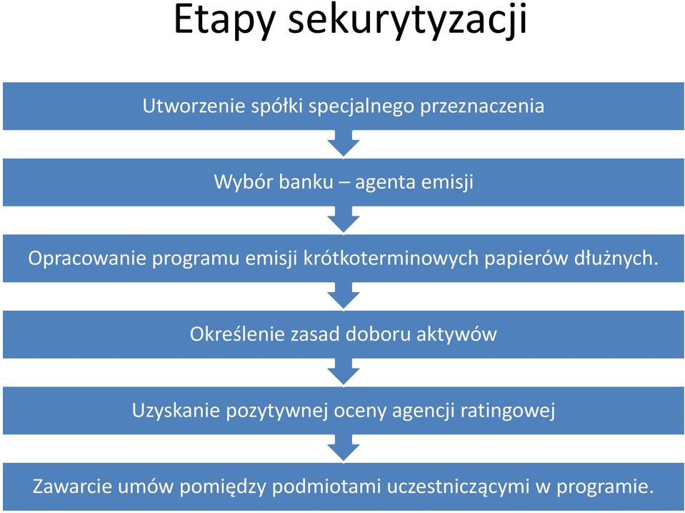 papierów dłużnych.