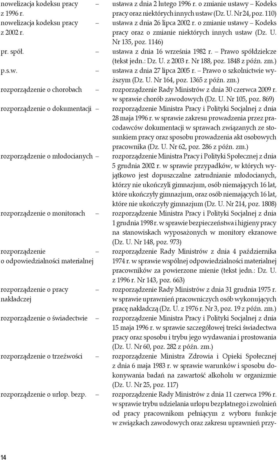 Prawo spółdzielcze (tekst jedn.: Dz. U. z 2003 r. Nr 188, poz. 1848 p.s.w. ustawa z dnia 27 lipca 2005 r. Prawo o szkolnictwie wyższym (Dz. U. Nr 164, poz.