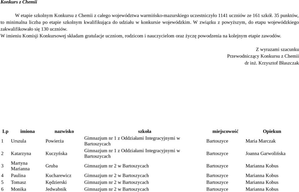 W imieniu Komisji Konkursowej składam gratulacje uczniom, rodzicom i nauczycielom oraz życzę powodzenia na kolejnym etapie zawodów. Z wyrazami szacunku Przewodniczący Konkursu z Chemii dr inż.