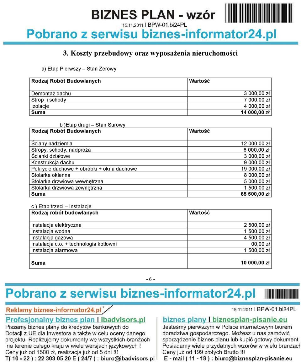 okienna Stolarka drzwiowa wewnętrzna Stolarka drzwiowa zewnętrzna Suma 12 000,00 zł 8 000,00 zł 3 000,00 zł 9 000,00 zł 19 000,00 zł 8 000,00 zł 5 000,00 zł 1 500,00 zł 65 500,00 zł c ) Etap trzeci