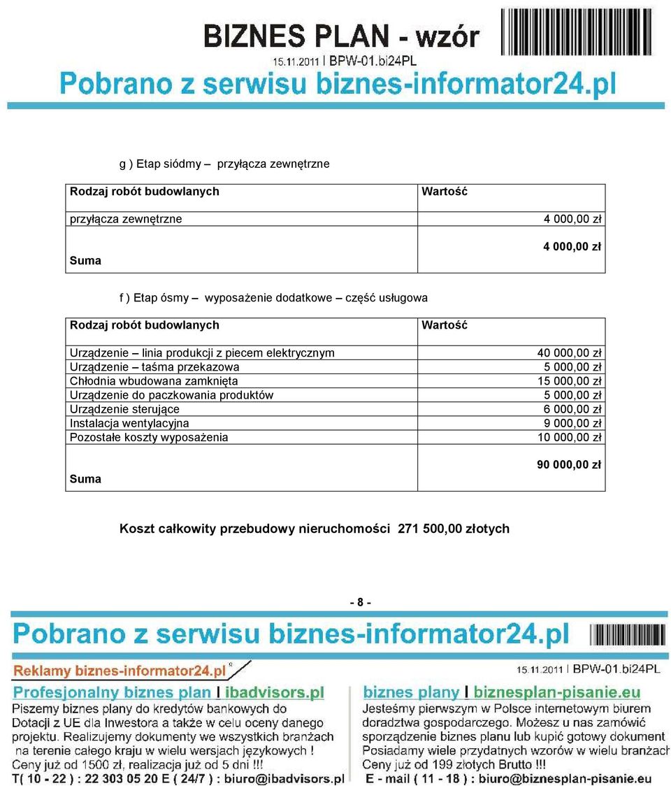 wbudowana zamknięta Urządzenie do paczkowania produktów Urządzenie sterujące Instalacja wentylacyjna Pozostałe koszty wyposażenia Suma 40 000,00 zł