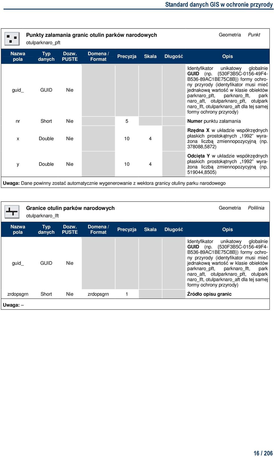 {530F3B5C-0156-49F4- B536-89AC1BE75C8B}) formy ochrony przyrody (identyfikator musi mieć jednakową wartość w klasie obiektów parknaro_pft, parknaro_lft, park naro_aft, otulparknaro_pft, otulpark