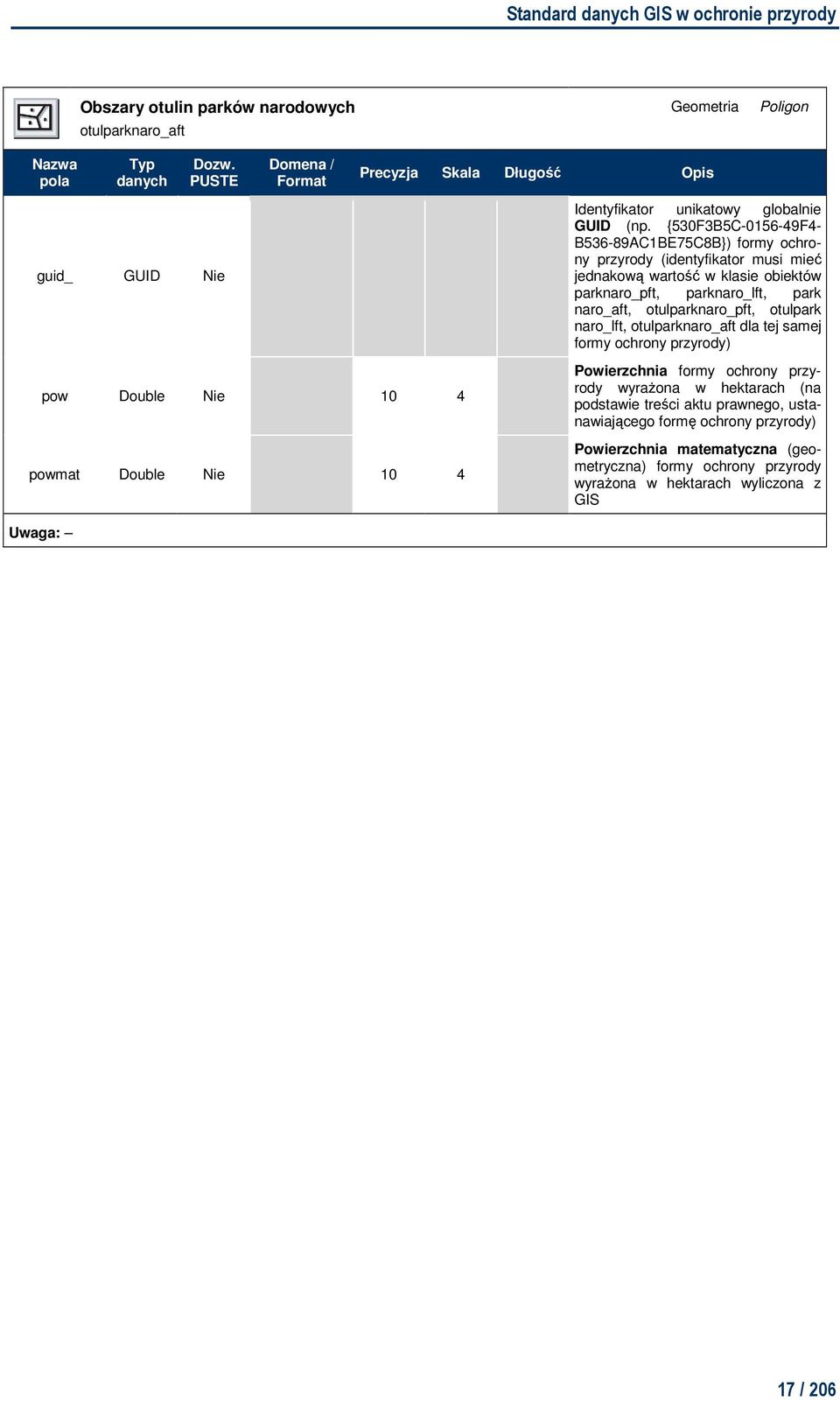 {530F3B5C-0156-49F4- B536-89AC1BE75C8B}) formy ochrony przyrody (identyfikator musi mieć jednakową wartość w klasie obiektów parknaro_pft, parknaro_lft, park naro_aft, otulparknaro_pft,