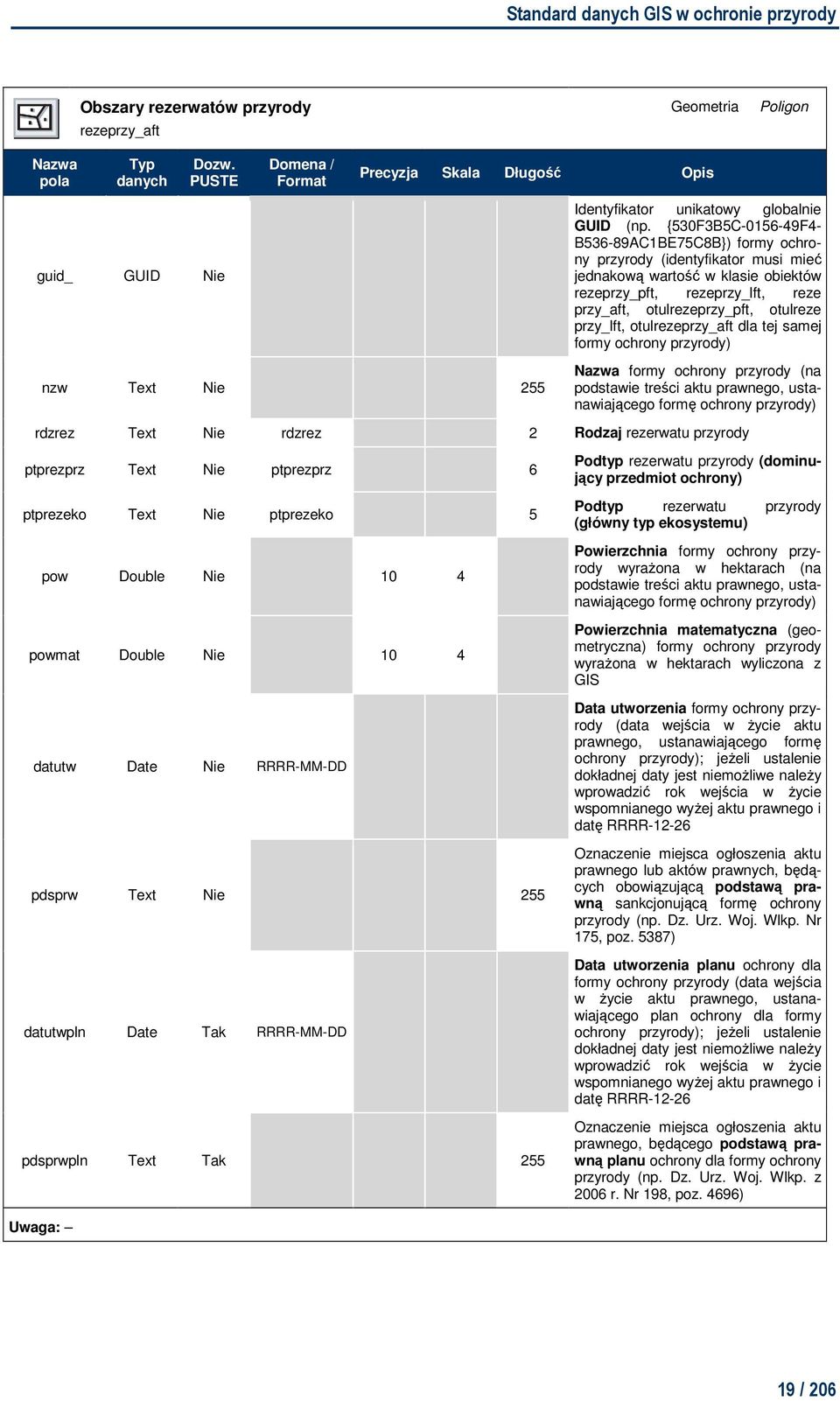 przy_lft, otulrezeprzy_aft dla tej samej formy ochrony przyrody) Nazwa formy ochrony przyrody (na podstawie treści aktu prawnego, ustanawiającego formę ochrony przyrody) rdzrez Text Nie rdzrez 2